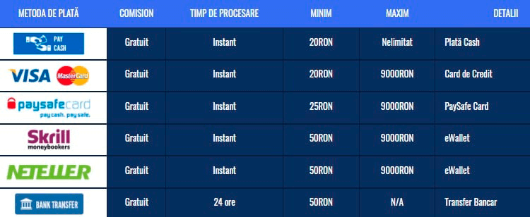cazinourilor online din România acceptă că metode de depunere